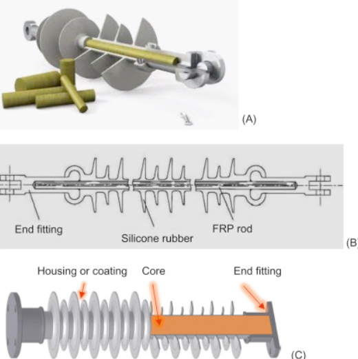 Композитные части изолятора